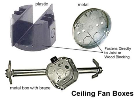 junction box to hold ceiling fan|ceiling fan rated junction box.